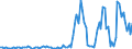 Millionen Kubikmeter / Belgien / Naturgas / Niederlande