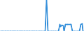 Millionen Kubikmeter / Belgien / Naturgas / Schweden