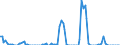 Millionen Kubikmeter / Belgien / Naturgas / Vereinigtes Königreich