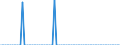 Millionen Kubikmeter / Belgien / Naturgas / Türkei