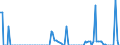 Millionen Kubikmeter / Belgien / Davon: LNG / Europäische Union - 28 Länder (2013-2020)