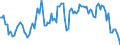 Millionen Kubikmeter / Bulgarien / Naturgas / Euroraum (EA11-1999, EA12-2001, EA13-2007, EA15-2008, EA16-2009, EA17-2011, EA18-2014, EA19-2015)