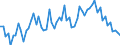 Gigawattstunde / Insgesamt / Elektrizität / Europäische Union - 28 Länder (2013-2020)