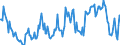 Gigawattstunde / Insgesamt / Elektrizität / Belgien