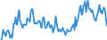 Gigawattstunde / Insgesamt / Elektrizität / Griechenland