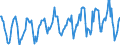 Gigawattstunde / Insgesamt / Elektrizität / Österreich