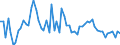 Gigawattstunde / Insgesamt / Elektrizität / Nordmazedonien