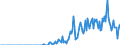 Thousand tonnes / Belgium / Hard coal / Euro area (EA11-1999, EA12-2001, EA13-2007, EA15-2008, EA16-2009, EA17-2011, EA18-2014, EA19-2015)