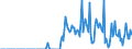 Thousand tonnes / Belgium / Hard coal / Germany (until 1990 former territory of the FRG)