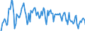 Tausend Tonnen / Belgien / Rohöl- und Mineralölerzeugnisse insgesamt (mit Biokomponenten gemischt) / Euroraum (EA11-1999, EA12-2001, EA13-2007, EA15-2008, EA16-2009, EA17-2011, EA18-2014, EA19-2015)