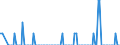 Tausend Tonnen / Belgien / Rohöl- und Mineralölerzeugnisse insgesamt (mit Biokomponenten gemischt) / Tschechien