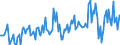 Thousand tonnes / Belgium / Total crude oil and petroleum products (blended with bio components) / Germany (until 1990 former territory of the FRG)