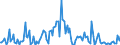 Thousand tonnes / Belgium / Total crude oil and petroleum products (blended with bio components) / Italy