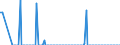 Thousand tonnes / Belgium / Total crude oil and petroleum products (blended with bio components) / Lithuania