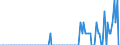 Tausend Tonnen / Belgien / Rohöl- und Mineralölerzeugnisse insgesamt (mit Biokomponenten gemischt) / Ungarn