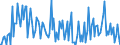 Thousand tonnes / Belgium / Total crude oil and petroleum products (blended with bio components) / Poland