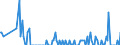 Tausend Tonnen / Belgien / Rohöl- und Mineralölerzeugnisse insgesamt (mit Biokomponenten gemischt) / Slowakei