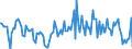 Thousand tonnes / Belgium / Total crude oil and petroleum products (blended with bio components) / Finland