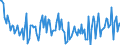 Thousand tonnes / Belgium / Total crude oil and petroleum products (blended with bio components) / United Kingdom