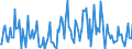 Thousand tonnes / Belgium / Crude oil, NGLs, feedstocks, additives/oxygenates and other hydrocarbons (blended with bio components) / Euro area (EA11-1999, EA12-2001, EA13-2007, EA15-2008, EA16-2009, EA17-2011, EA18-2014, EA19-2015)