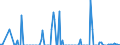 Thousand tonnes / Belgium / Crude oil, NGLs, feedstocks, additives/oxygenates and other hydrocarbons (blended with bio components) / Italy