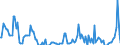 Thousand tonnes / Belgium / Crude oil, NGLs, feedstocks, additives/oxygenates and other hydrocarbons (blended with bio components) / Netherlands