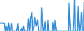 Thousand tonnes / Belgium / Crude oil, NGLs, feedstocks, additives/oxygenates and other hydrocarbons (blended with bio components) / Sweden