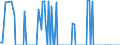 Tausend Tonnen / Belgien / Rohöl, NGL, Einsatzmaterial, Zusatzstoffe/Oxigenate und sonstige Kohlenwasserstoffe (mit Biokomponenten gemischt) / Norwegen