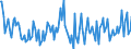 Thousand tonnes / Belgium / Crude oil, NGLs, feedstocks, additives/oxygenates and other hydrocarbons (blended with bio components) / United Kingdom