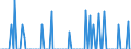 Thousand tonnes / Belgium / Crude oil, NGLs, feedstocks, additives/oxygenates and other hydrocarbons (blended with bio components) / Turkey