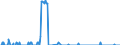 Tausend Tonnen / Belgien / Rohöl (ohne NGL) / Europäische Union - 27 Länder (2007-2013)