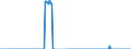 Tausend Tonnen / Belgien / Rohöl (ohne NGL) / Euroraum (EA11-1999, EA12-2001, EA13-2007, EA15-2008, EA16-2009, EA17-2011, EA18-2014, EA19-2015)