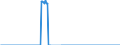 Thousand tonnes / Belgium / Crude oil (without NGL) / Netherlands