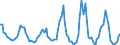 Millionen Kubikmeter / Belgien / Naturgas / Europäische Union - 27 Länder (ab 2020)