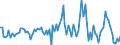 Millionen Kubikmeter / Belgien / Naturgas / Europäische Union - 28 Länder (2013-2020)