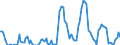 Millionen Kubikmeter / Belgien / Naturgas / Deutschland (bis 1990 früheres Gebiet der BRD)