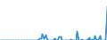 Million cubic metres / Belgium / Natural gas / France