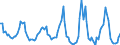 Millionen Kubikmeter / Belgien / Naturgas / Niederlande