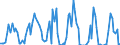 Million cubic metres / Belgium / Natural gas / United Kingdom