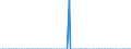 Millionen Kubikmeter / Belgien / Davon: LNG / Europäische Union - 28 Länder (2013-2020)