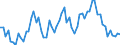 Gigawattstunde / Insgesamt / Elektrizität / Europäische Union - 27 Länder (ab 2020)