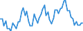 Gigawattstunde / Insgesamt / Elektrizität / Europäische Union - 28 Länder (2013-2020)