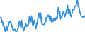 Gigawatt-hour / Total / Electrical energy / Euro area (EA11-1999, EA12-2001, EA13-2007, EA15-2008, EA16-2009, EA17-2011, EA18-2014, EA19-2015)