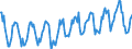 Gigawattstunde / Insgesamt / Elektrizität / Deutschland (bis 1990 früheres Gebiet der BRD)