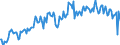 Gigawattstunde / Insgesamt / Elektrizität / Estland