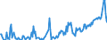 Gigawattstunde / Insgesamt / Elektrizität / Irland