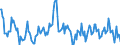 Gigawattstunde / Insgesamt / Elektrizität / Ungarn