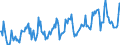 Gigawattstunde / Insgesamt / Elektrizität / Niederlande