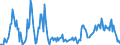 Gigawatt-hour / Total / Electrical energy / Finland