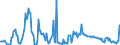 Gigawattstunde / Insgesamt / Elektrizität / Vereinigtes Königreich